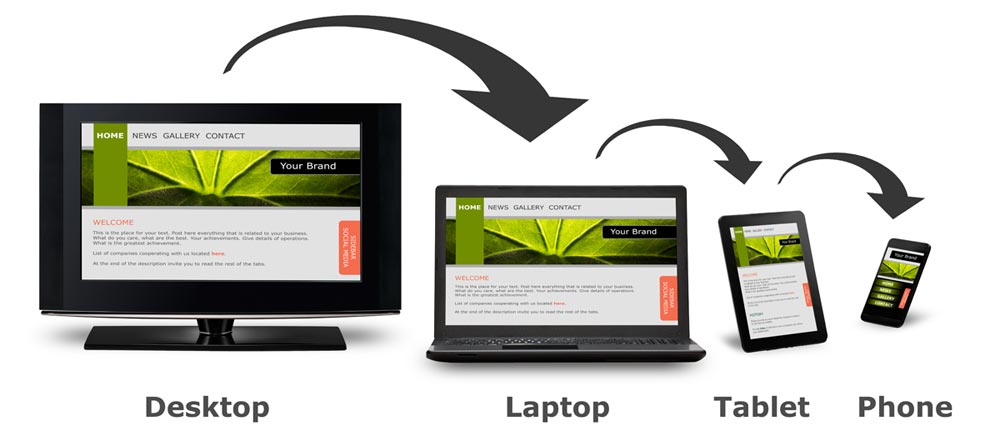 Responsive Web Design
